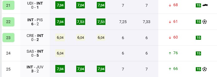 Pio Esposito segna ancora: Inter e Nazionale aggrappate ai suii gol